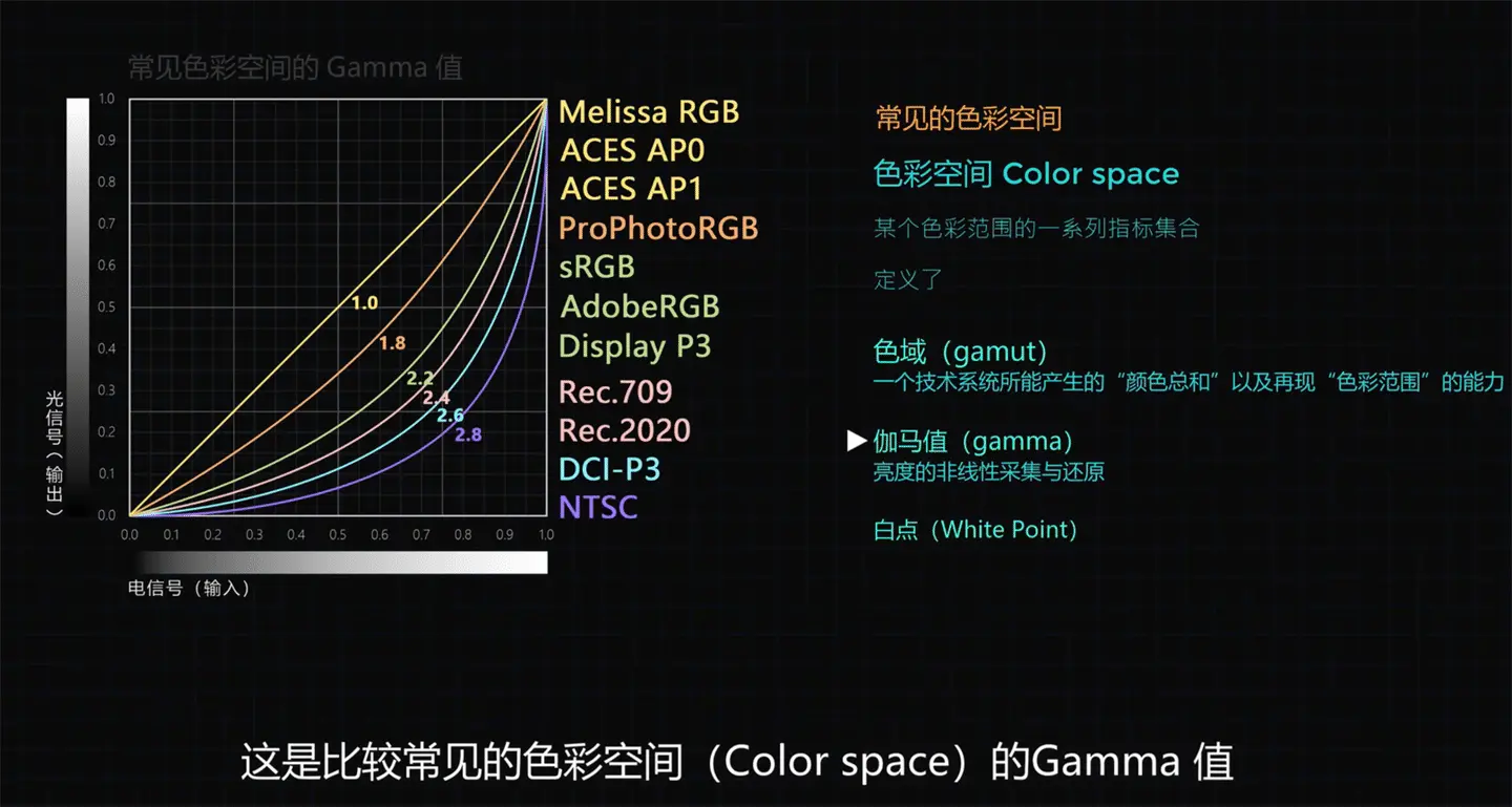 华硕无畏14Pro锐龙版ASUS Vivobook使用OBS录屏偏色